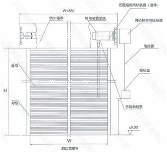 钢质复合防火卷帘门